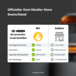 Ooni Volt 2 | Grau | Pronto Starter Set – Bild 17