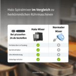 Ooni Halo Mixer in Dunkelgrau + GRATIS 50 € Geschenkgutschein – Bild 8
