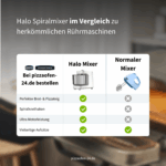 Ooni Halo Mixer in Polarweiß + GRATIS 50 € Geschenkgutschein – Bild 8